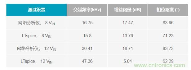 玩轉(zhuǎn)LTspice丨生成LED驅(qū)動器的波德圖，你學(xué)會了沒？