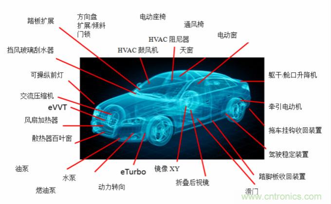 你的車上有多少電動機？