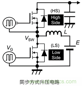 什么是柵極－源極電壓產生的浪涌？