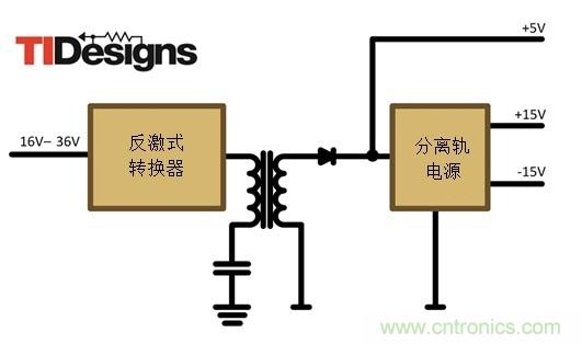 減法的力量：提升工業應用中的隔離式、分離軌功率設計