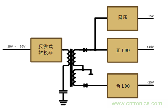 減法的力量：提升工業應用中的隔離式、分離軌功率設計