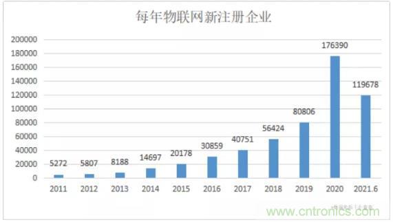 1000+IoT企業(yè)業(yè)績高速增長，他們都做了同一件事！
