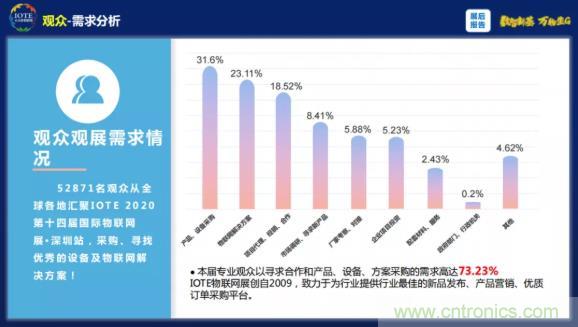 1000+IoT企業(yè)業(yè)績高速增長，他們都做了同一件事！