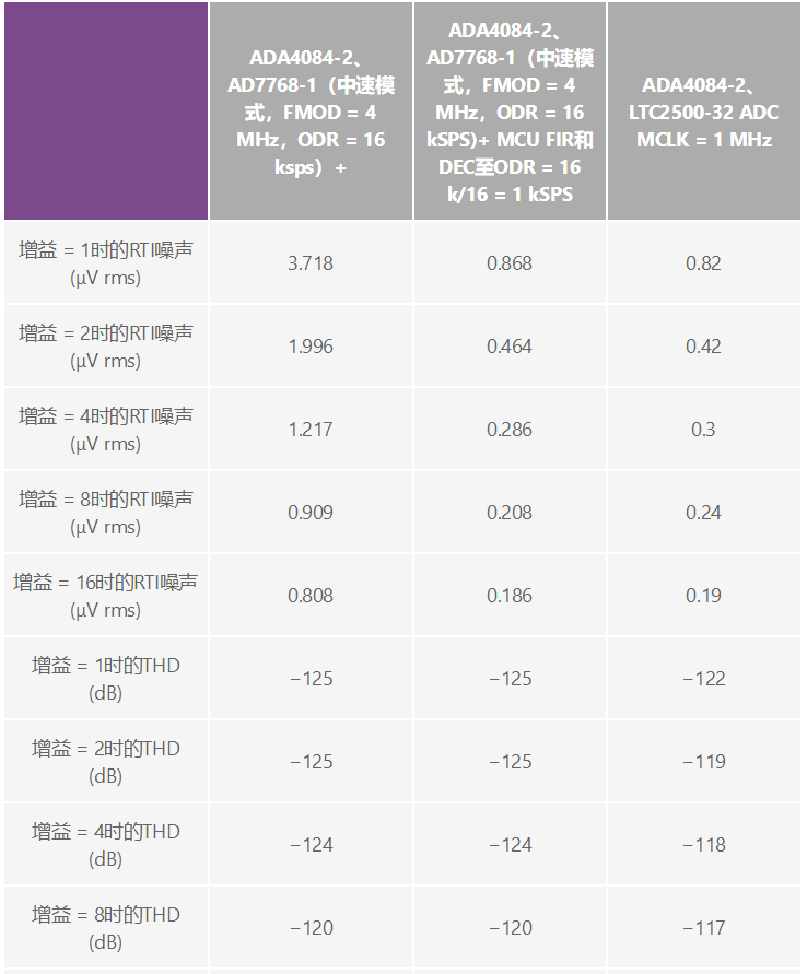 用于地震學和能源勘探應用的低噪聲、低功耗DAQ解決方案
