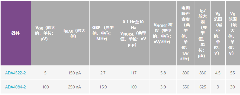 用于地震學和能源勘探應用的低噪聲、低功耗DAQ解決方案