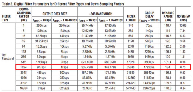 用于地震學和能源勘探應用的低噪聲、低功耗DAQ解決方案