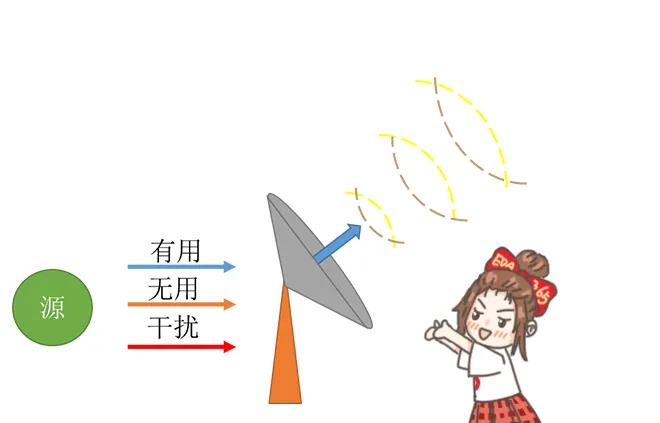 天線隔離度都有哪些問題需要我們關注？
