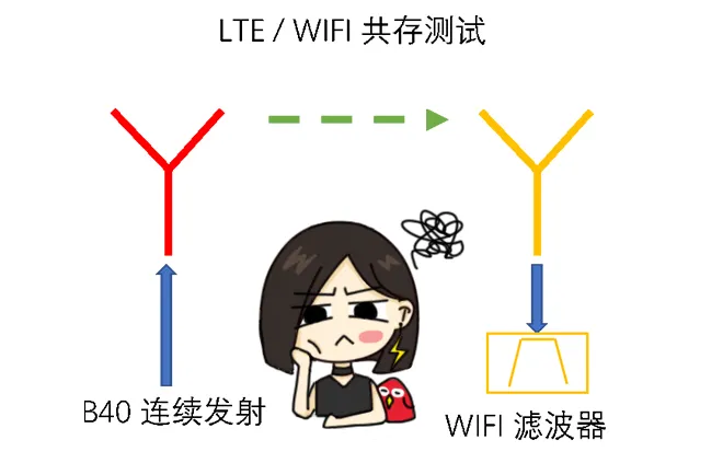 天線隔離度都有哪些問題需要我們關注？