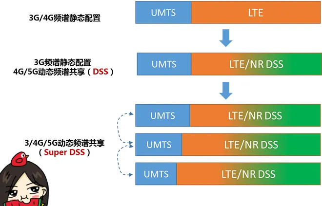 天線隔離度都有哪些問題需要我們關注？