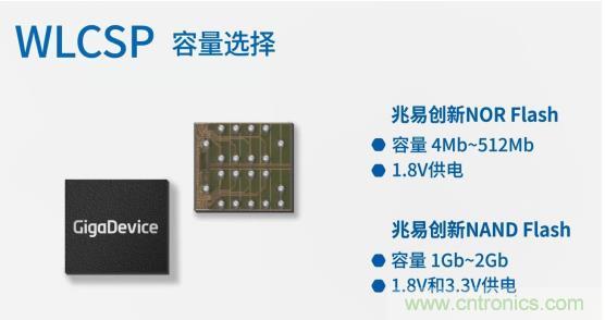AIoT碎片應用和算力撬動新機遇，兆易創新多元化存儲布局背后邏輯揭秘
