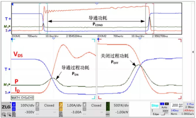 你的MOSFET為什么發(fā)熱那么嚴重？
