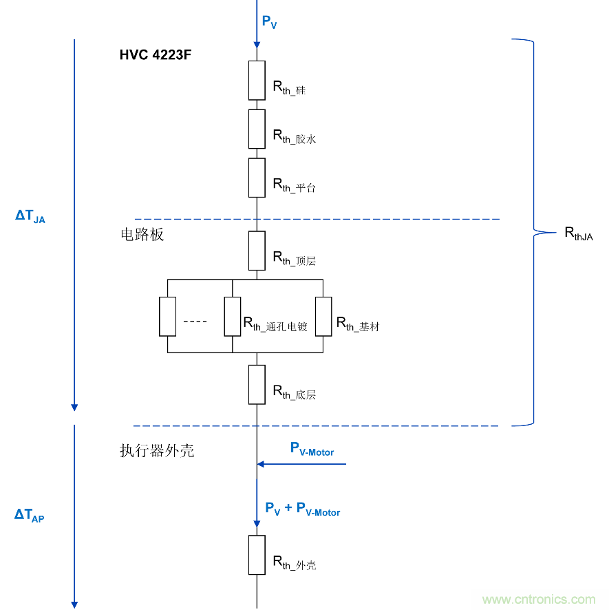 如何優(yōu)化嵌入式電機控制系統的功率耗散和溫度耗散？