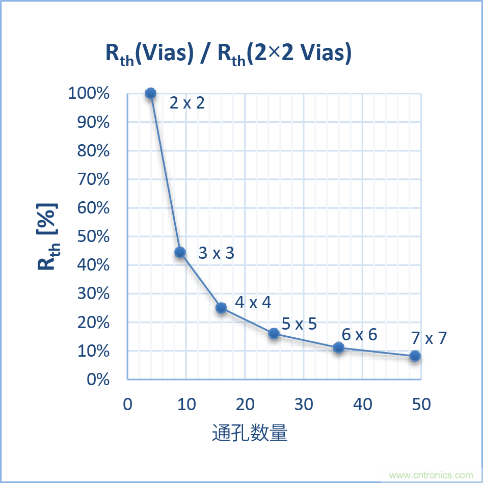 如何優(yōu)化嵌入式電機控制系統的功率耗散和溫度耗散？