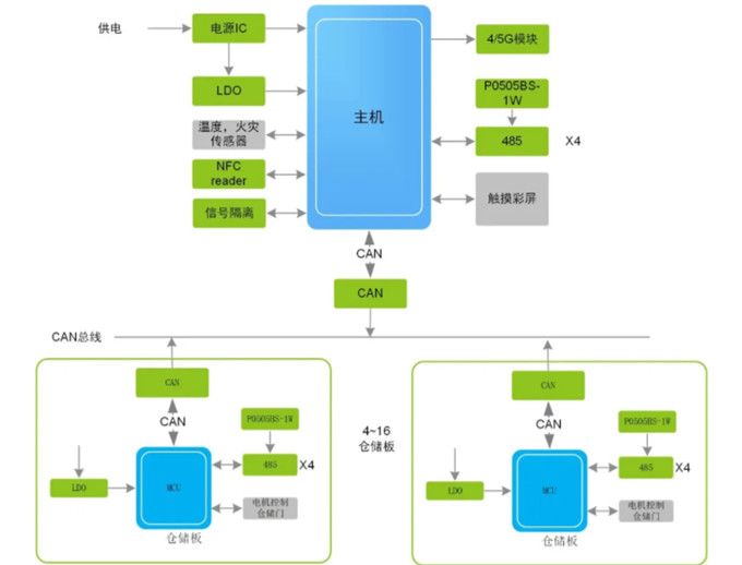 換電柜迎來新風(fēng)口，它真的安全嗎？