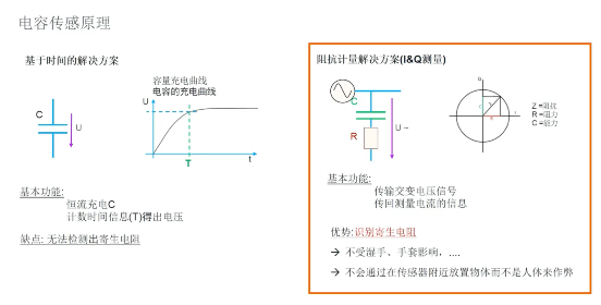 艾邁斯歐司朗引領HOD技術創新，提升駕駛安全