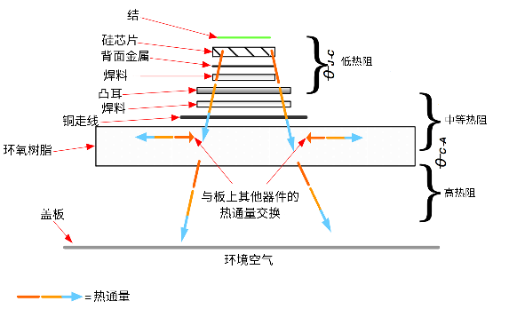 非線性響應破局！新一代eFuse跳變曲線如何提升能效？