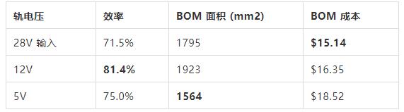 如何選擇電源系統(tǒng)開關(guān)控制器的 MOSFET？