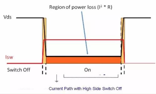 如何選擇電源系統(tǒng)開關(guān)控制器的 MOSFET？