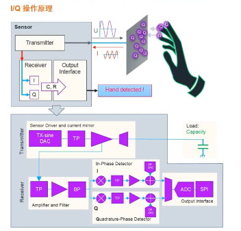 艾邁斯歐司朗引領HOD技術創新，提升駕駛安全