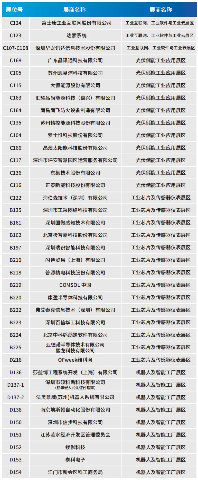 2025深圳智能工業(yè)展倒計(jì)時(shí)：華為、大族、富士康等名企齊聚（附超全參觀攻略）