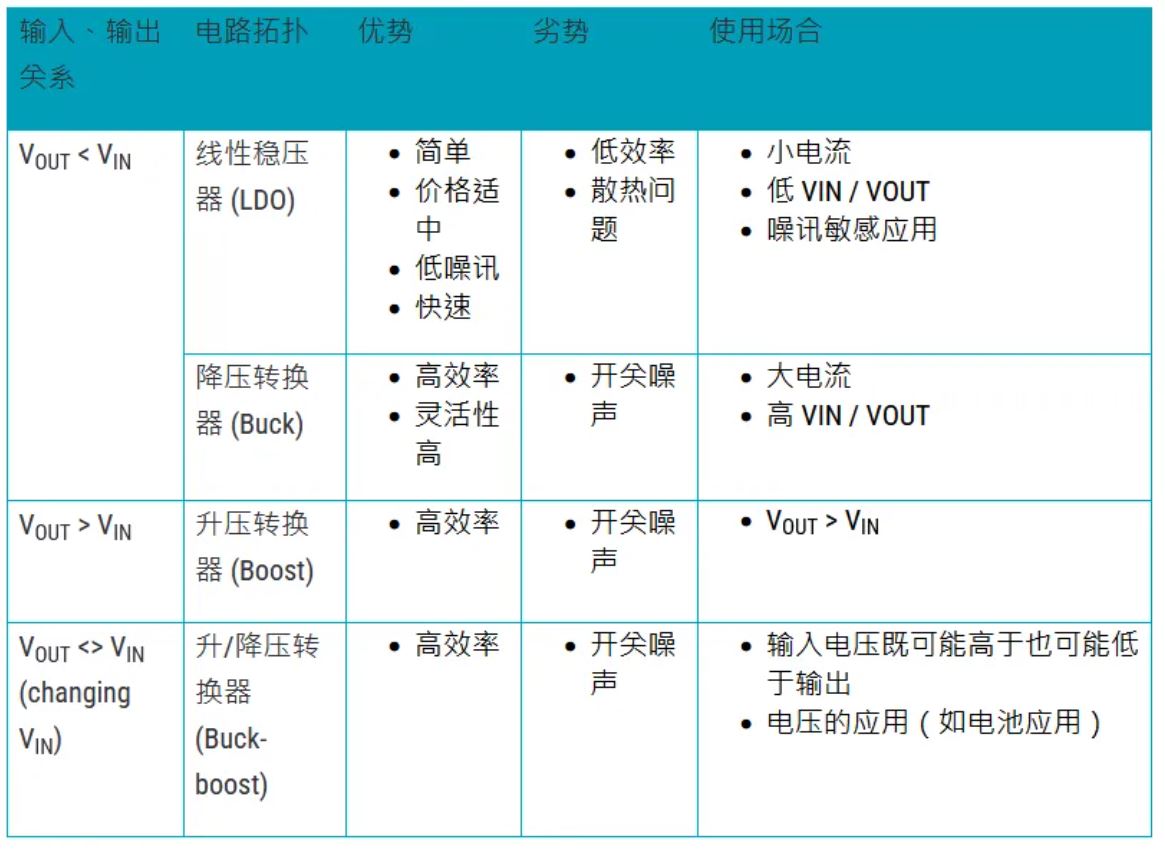 電源管理設計指南：架構，IC選用標準