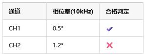 如何選擇正確的工業自動化應用的儀表放大器？