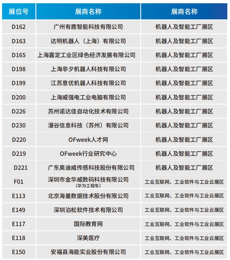 2025深圳智能工業(yè)展倒計(jì)時(shí)：華為、大族、富士康等名企齊聚（附超全參觀攻略）