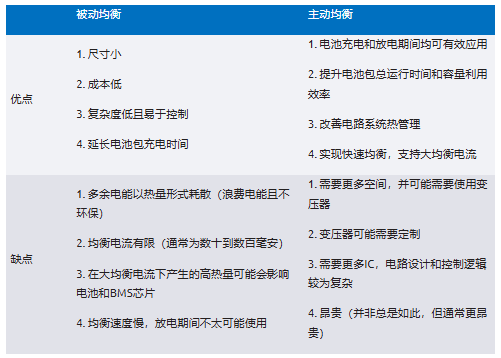 簡單制勝——第一部分：化繁為簡！BMS秉承簡單制勝原則兼顧效率與成本