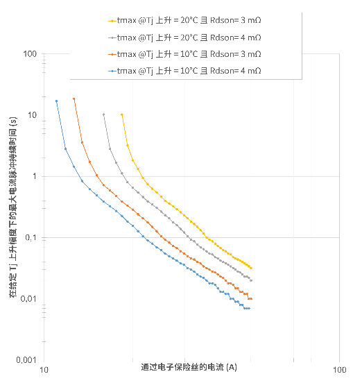 非線性響應破局！新一代eFuse跳變曲線如何提升能效？