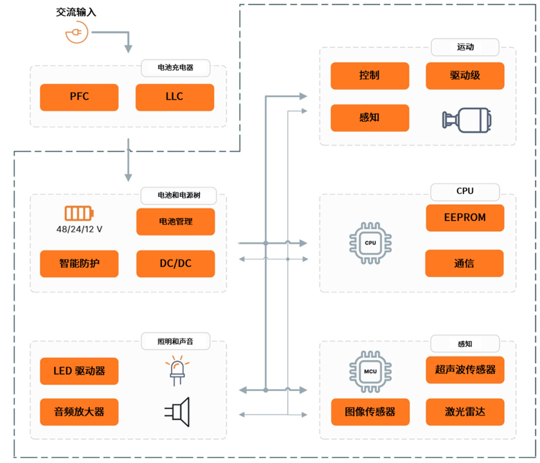 安森美破解具身智能落地難題，全鏈路方案助推機器人產業化