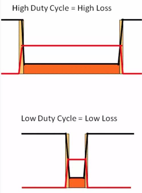 如何選擇電源系統(tǒng)開關(guān)控制器的 MOSFET？