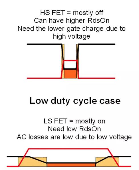 如何選擇電源系統(tǒng)開關(guān)控制器的 MOSFET？
