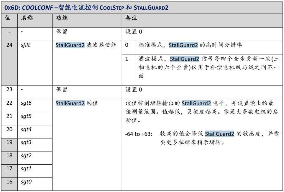 基于TMC5160 StallGuard2實戰案例分享