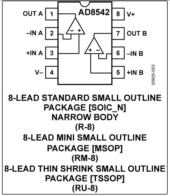 8.5MHz對(duì)決1MHz！國(guó)產(chǎn)運(yùn)放挑戰(zhàn)ADI老將，醫(yī)療電子誰(shuí)主沉?。? width=