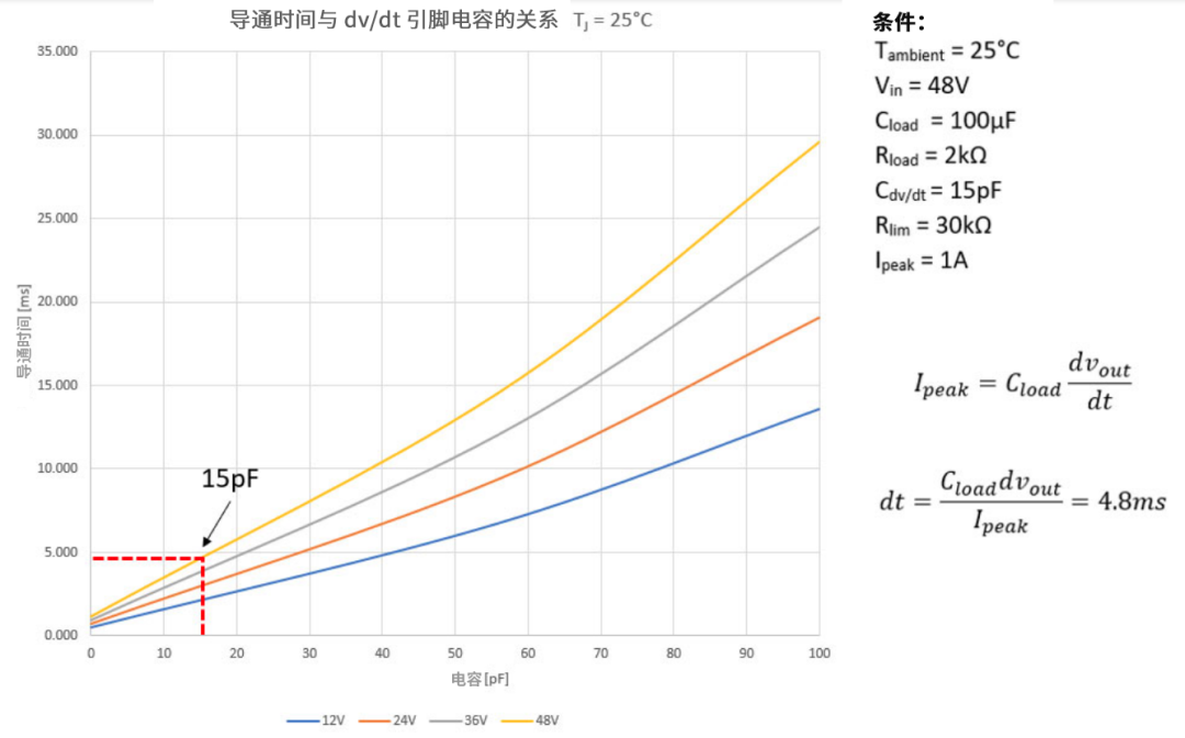 6秒！故障發(fā)生時的極限響應(yīng)，誰來守護？