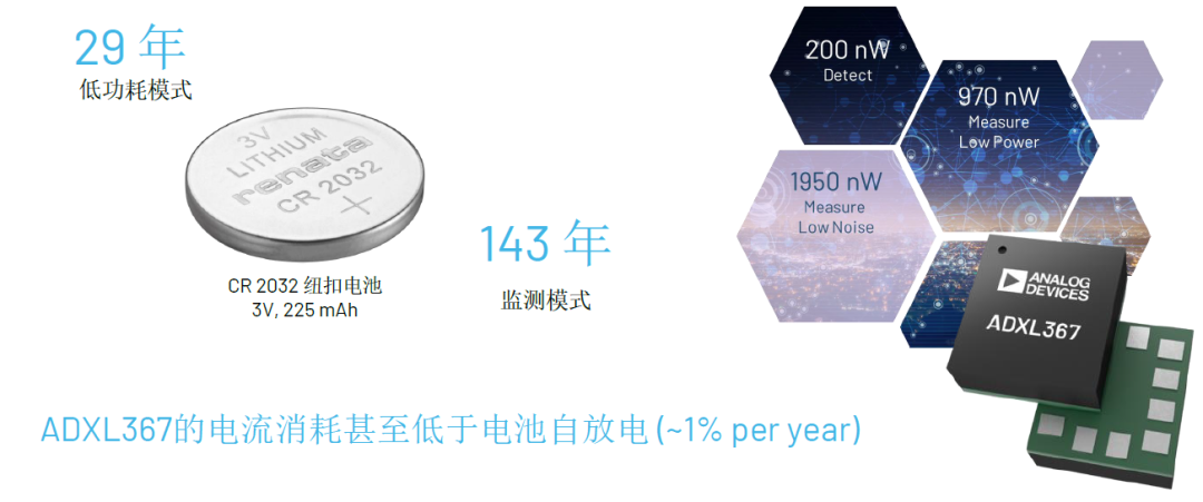 內行看門道，你知道這些酷酷的應用是怎么實現的嗎？