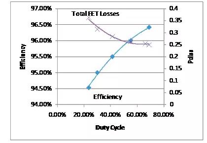 如何選擇電源系統(tǒng)開關(guān)控制器的 MOSFET？