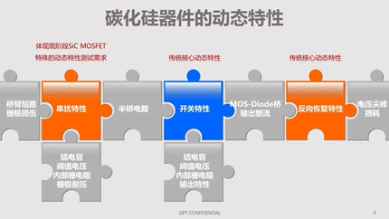 碳化硅器件動態特性測試技術剖析