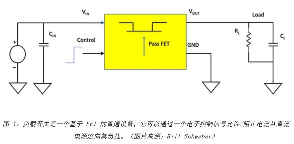 電源軌難管理？試試這些新型的負(fù)載開關(guān) IC！