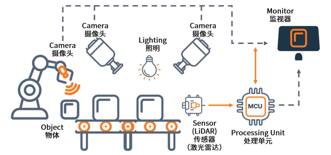 AI+機器視覺成趨勢，圖文詳解N大應用場景