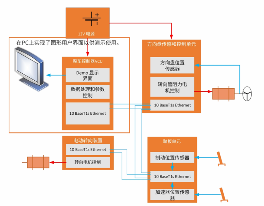 電感傳感破局線控技術系統！汽車機械架構的數字化革命