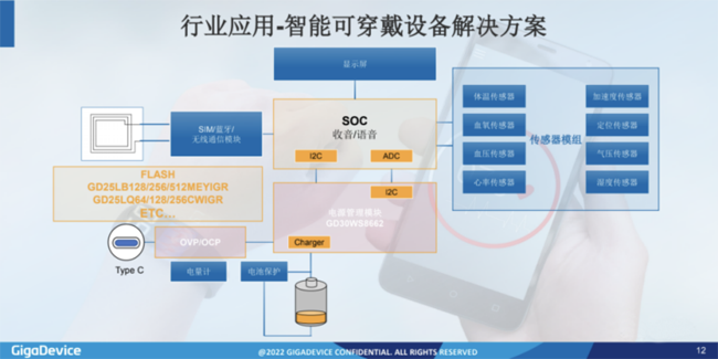 兆易創(chuàng)新:進(jìn)軍模擬芯片,瞄準(zhǔn)電源芯片PMIC和DC/DC等 兆易創(chuàng)新:進(jìn)軍模擬芯片,瞄準(zhǔn)電源芯片PMIC和DC/DC等