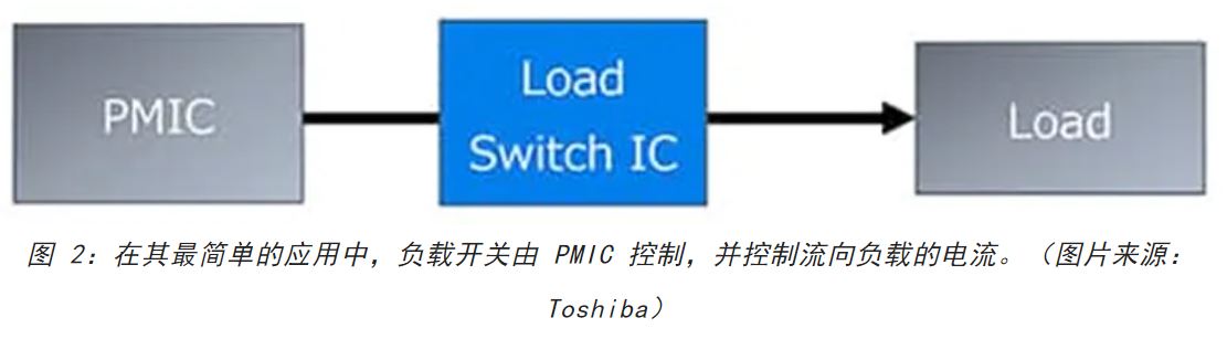 電源軌難管理？試試這些新型的負(fù)載開關(guān) IC！