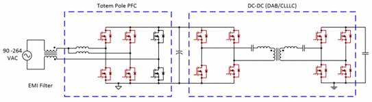 用于電動汽車車載充電器的 CLLLC 與 DAB 比較