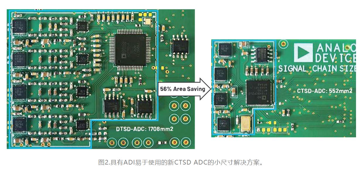 從噪聲抑制到功耗優化：CTSD如何重塑現代信號鏈架構
