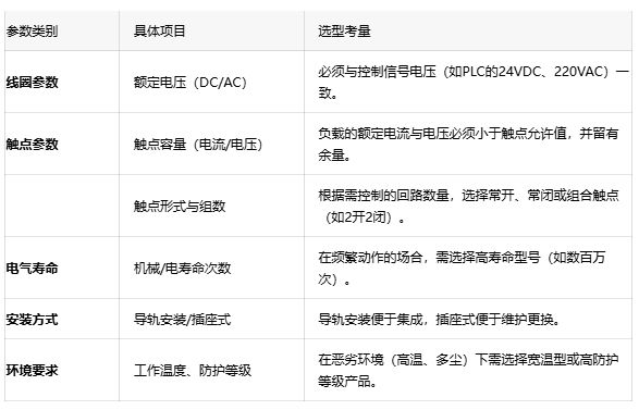 為什么你的PLC輸出點燒了？可能是中間繼電器沒選對