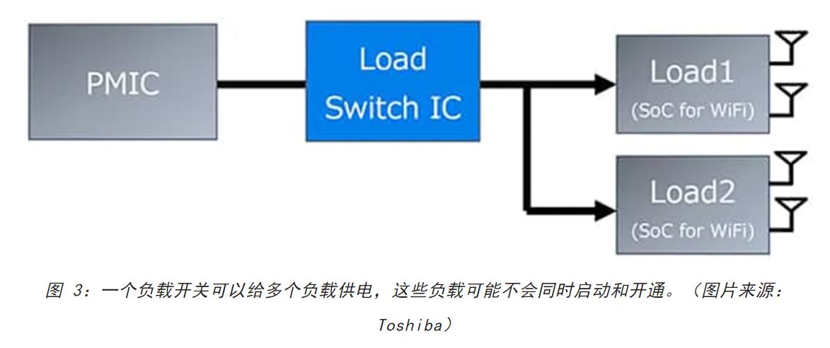 電源軌難管理？試試這些新型的負(fù)載開關(guān) IC！