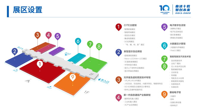 全球消費電子產業往何處去？CITE2022中看門道！