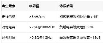 振蕩電路不起振怎么辦？專家教你步步排查