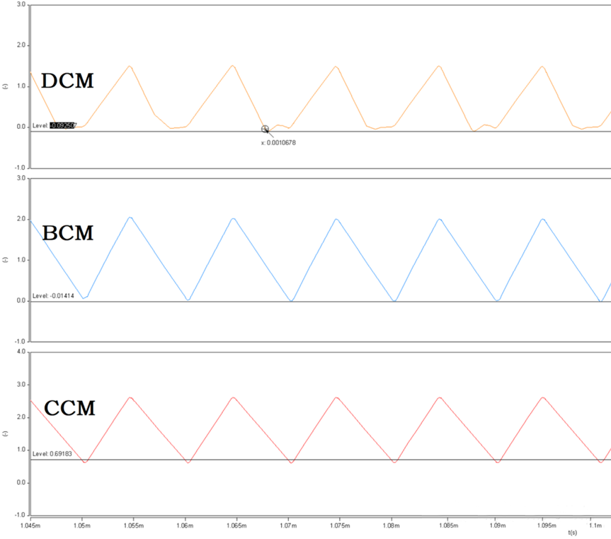 開關(guān)電源的工作模式CCM、BCM、DCM